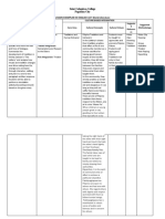 Saint Columban College Pagadian City LESSON EXEMPLAR IN ENGLISH 107: World Literature