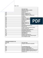 Nigeria Visa Classes and Code