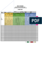 Progress Charts: Republic of The Philippines