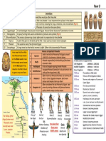 Ancient Egyptians Knowledge Organiser v1