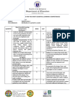 Budget of Works For The Most Essential Learning Competencies