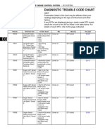 Diagnostic Trouble Code Chart: 2Az-Fe Engine Control System - Sfi System