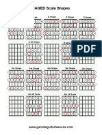 CAGED ScaleShapes PDF