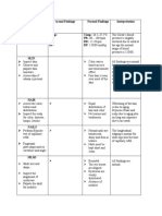 Body Parts/ System & Method of Assessment Used Actual Findings Normal Findings Interpretation