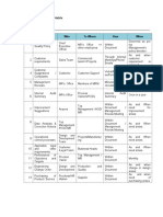 Communication Matrix