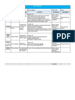 DAY Topic Learning Objetives Activity Materials Assessment: Plan Semanal