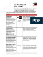 Health Insurance Portability and Accountability Act (HIPAA) : HIPAA Requirements Solution Practical Application