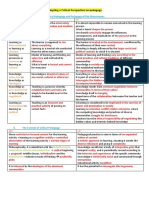 Adopting A Critical Perspective On Pedagogy: I. Difference Between Critical Pedagogy and Pedagogy of The Mainstream