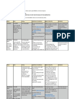 Types of Cooperative Shares