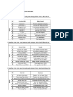 Penugasan Cashier Enrichment Product Knowledge 2