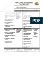 Practice Teaching Learning Plan Student Learning Outcomes Learning Content Learning Tasks Mode(s) of Assessment