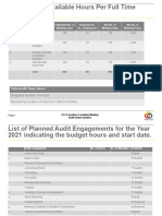 Total Audit Team Hours 6,780: Budgeted Number of Hours Remaining Number of Hours For Other Activities