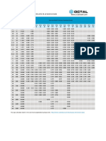 Pipe Schedule Chart Inch