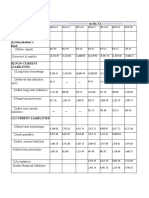 Cipla Standalone Balance Sheet - in Rs. Cr. - 1.equity & Liabilities A) Shareholder's Fund