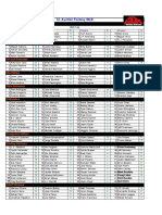 AL Auction Values