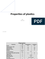 Properties of Plastics: R&D SACL Jul-20