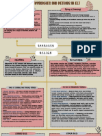 Martia Anggeriani - f1021191020 (Mind Maps-Tefl Methodology)