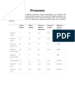 Materi Pronouns