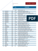 NCLEX Educational Program Codes