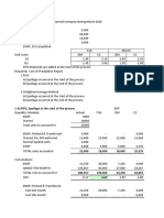 1-A) FIFO, Spoilage at The Start of The Process