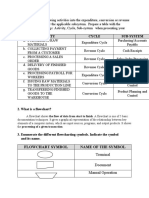 Activity Cycle Sub-System: Flowchart Symbol Name of The Symbol