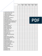 Checklist Penugasan Angkatan 3