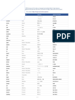 English Word Form Japanese Japanese Phonetic: Page 1 of 26