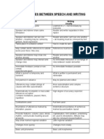 Differences Between Speech and Writing