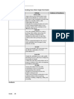 Creating Clean Water Single Point Rubric