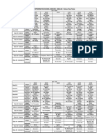 METROPOLITAN SCHOOL (SESSION: 2021-22) Online Time Table: Biology Mr. Philips