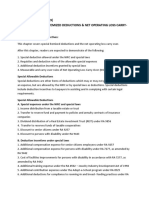 Chapter 13-B (Week 9) Special Allowable Itemized Deductions & Net Operating Loss Carry-Over (Nolco)