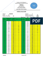 MaalaMATH Item Analysis With Mean, Standard Deviation, and Mean Percentage Score