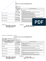 Individual Daily Log and Accomplishment Report