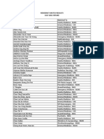 Residency Match Results For July 2021 Intake