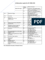 Mandatory Documented Info 50K-Check List