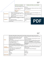 Formal Vs Informal Letters