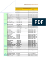 Tests, Codes and Frequency of Tests-2