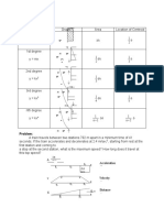 Properties of Areas:: A T T T T Acceleration Diagram