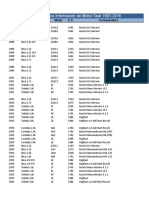 Drtool - Indice Información de Motor Seat 1987-2016: Modelo Submarca Motor C.C. Computadora