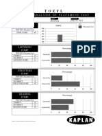 T O E F L: Kaplan Analysis of Placement Test