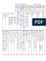 Y Chart Forexamination Review - by Alphabetical Order