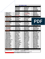 WK Four Rankings - Hitters