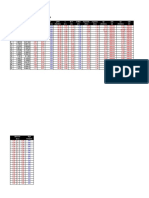 Tabel Reaksi Perletakan (Output SAP 2000) Dan Desain Dimensi Pondasi Footplate Beton Bertulang