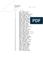 April 2011 CRIMINOLOGIST LICENSURE EXAMINATION - List of Passers