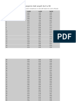 Tabella Seno, Coseno e Tangente Dati Angoli Da 0 A 90