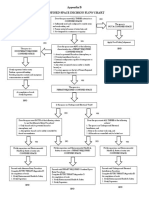 Appendix B Confined Space Decision Flow Chart