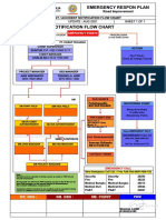 Emergency Respon Plan: Update: Aug 2021 Pt. Harap Panjang Sheet 1 of 1