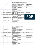 Zdocs - Ro - Aadhar Card Eas List