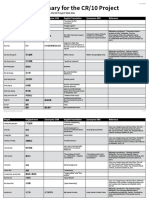 Translation Glossary For The CR/10 Project