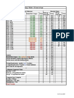 PT 5 Year Score Chart Updated 2021